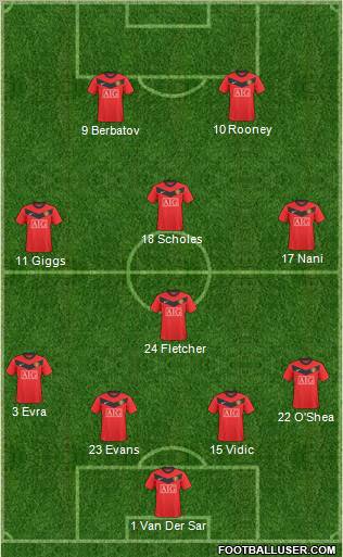 Manchester United 4-4-2 football formation