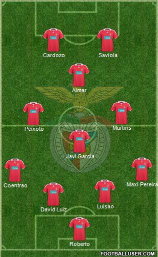 Sport Lisboa e Benfica - SAD football formation