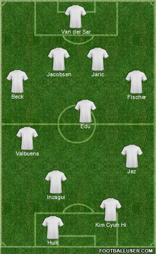 Football Manager Team Formation 2010