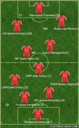 Arsenal Formation 2010