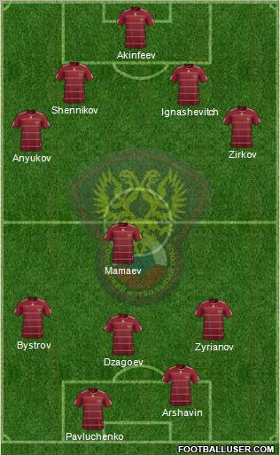 Russia football formation