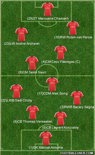 Arsenal Formation 2010
