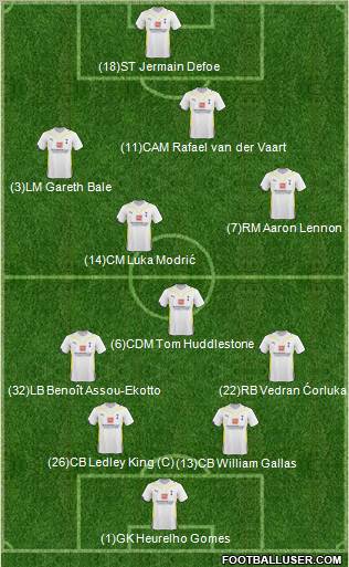 Tottenham Hotspur 4-5-1 football formation