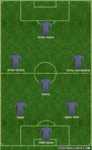 Champions League Team Formation 2010
