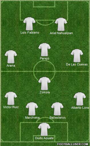Champions League Team Formation 2010