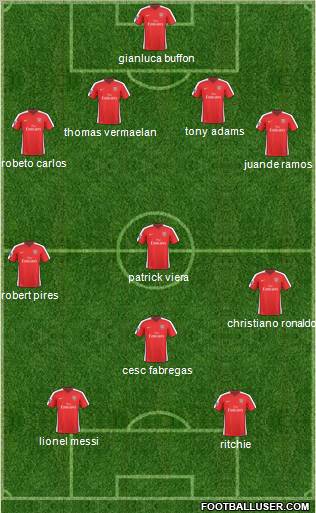 Arsenal Formation 2010