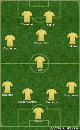 Dream Team Formation 2010