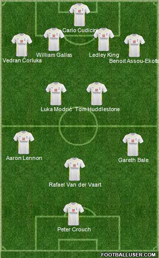 Tottenham Hotspur 4-5-1 football formation