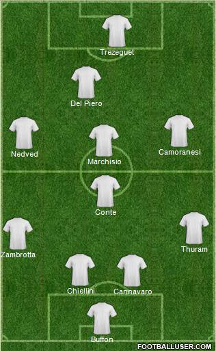 Dream Team Formation 2010