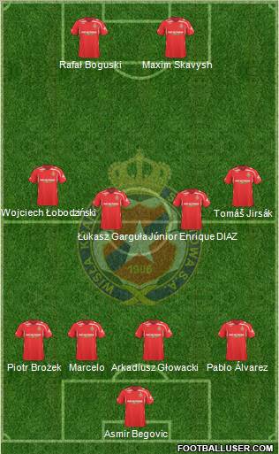 Wisla Krakow 4-4-2 football formation