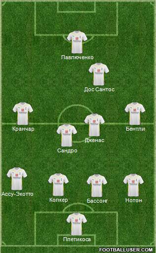 Tottenham Hotspur Formation 2010