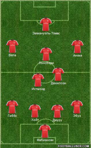 Arsenal Formation 2010