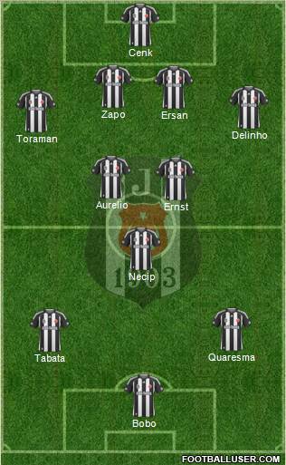 Besiktas JK Formation 2010