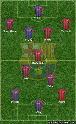 F.C. Barcelona Formation 2010