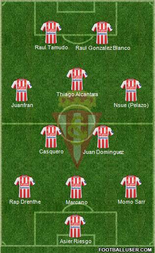 Real Sporting S.A.D. football formation