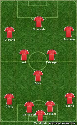 Arsenal Formation 2010
