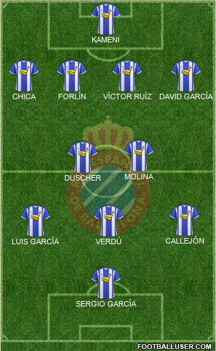 R.C.D. Espanyol de Barcelona S.A.D. football formation