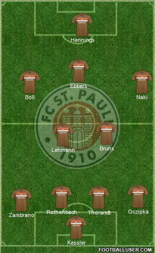 FC St. Pauli Formation 2010