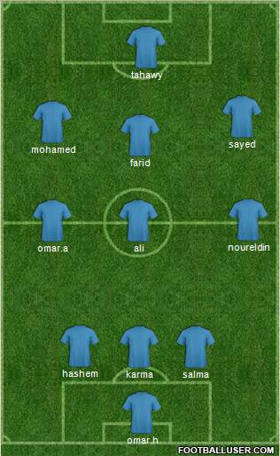 Dream Team Formation 2010