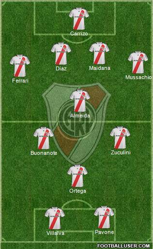 River Plate football formation