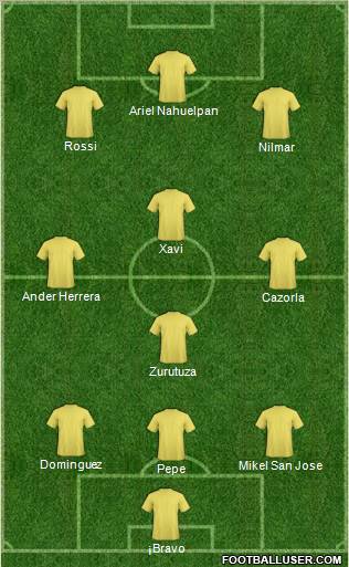 Dream Team Formation 2010