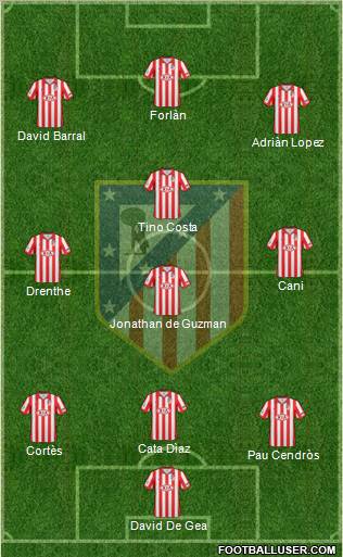 C. Atlético Madrid S.A.D. Formation 2010