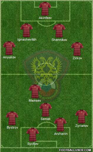 Russia 4-4-2 football formation