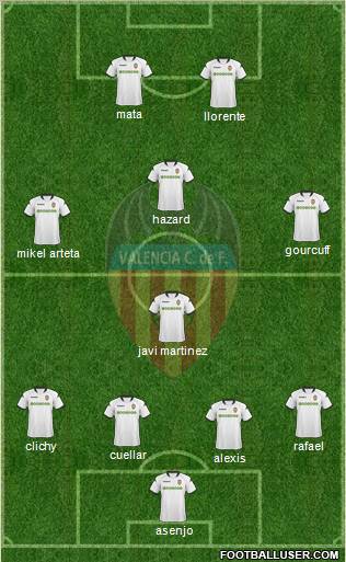 Valencia C.F., S.A.D. Formation 2010