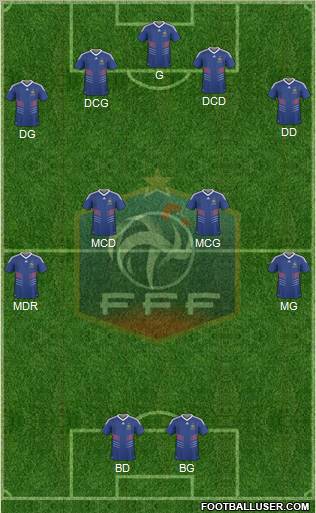 France football formation