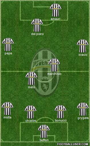 Juventus Formation 2010