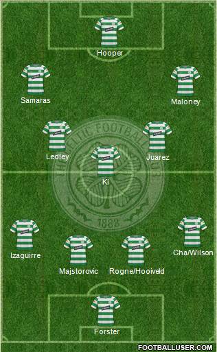 Celtic football formation