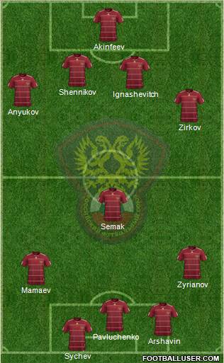 Russia football formation