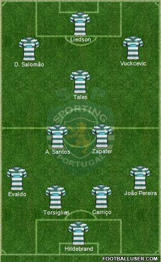 Sporting Clube de Portugal - SAD Formation 2010