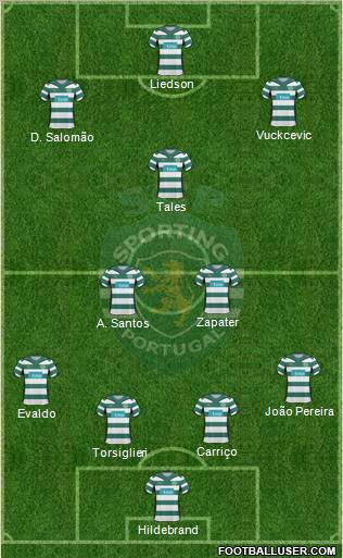 Sporting Clube de Portugal - SAD 4-2-1-3 football formation