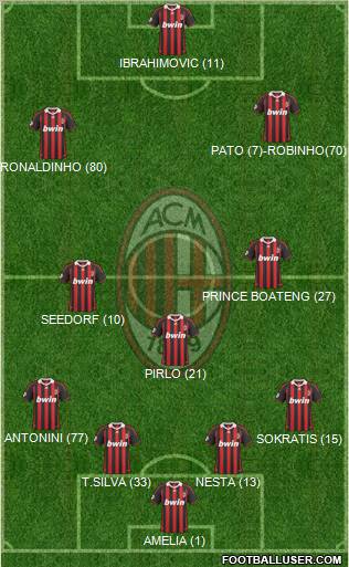 A.C. Milan Formation 2010