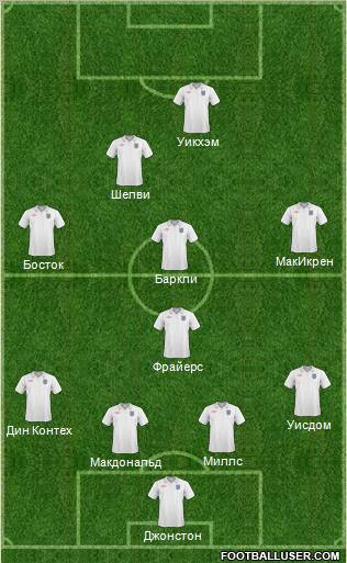 England Formation 2010