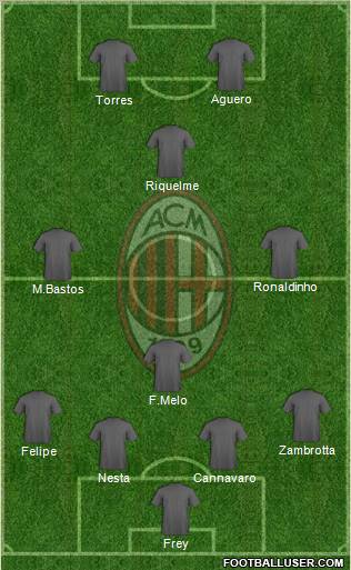 A.C. Milan Formation 2010