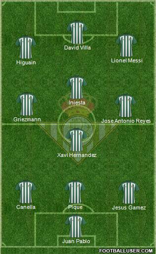 Real Betis B., S.A.D. football formation