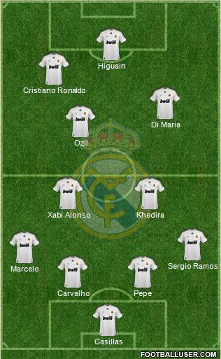 Real Madrid C.F. Formation 2010