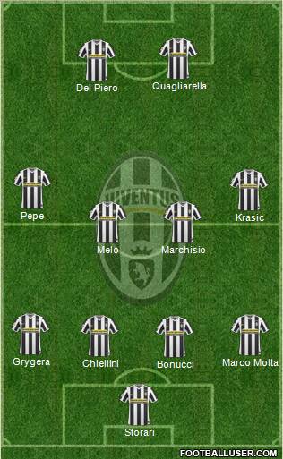 Juventus Formation 2010