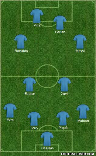 Dream Team Formation 2010