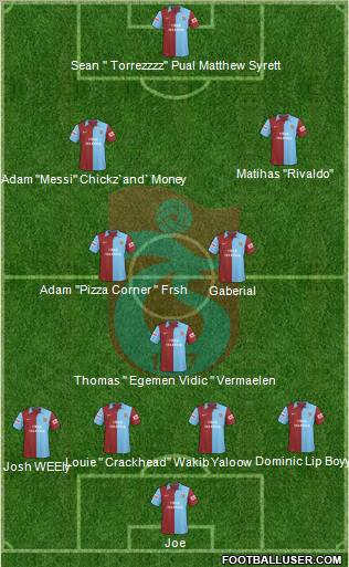 Trabzonspor Formation 2010