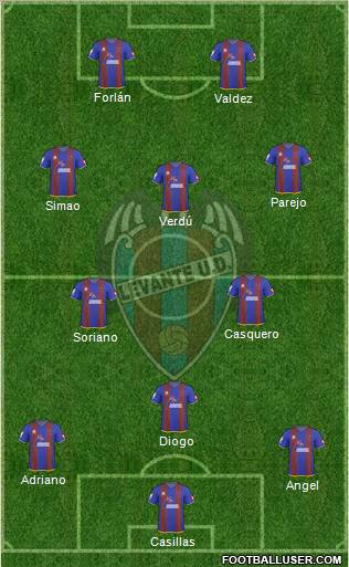 Levante U.D., S.A.D. football formation