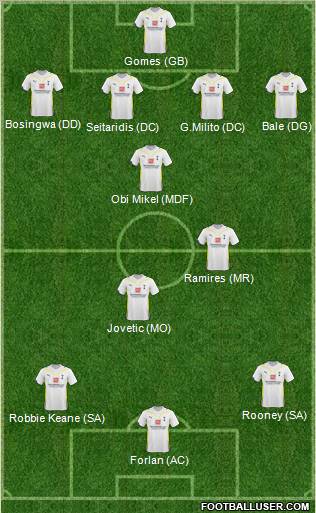 Tottenham Hotspur football formation