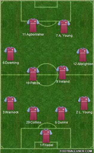 Aston Villa football formation