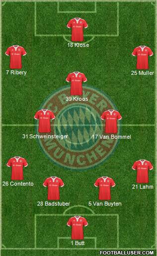 FC Bayern München 4-3-3 football formation