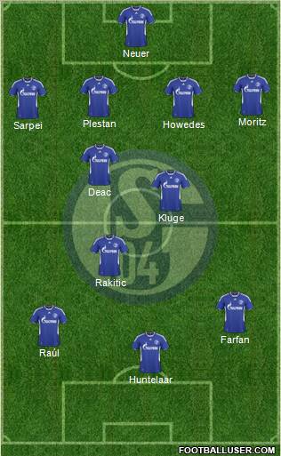 FC Schalke 04 4-3-3 football formation