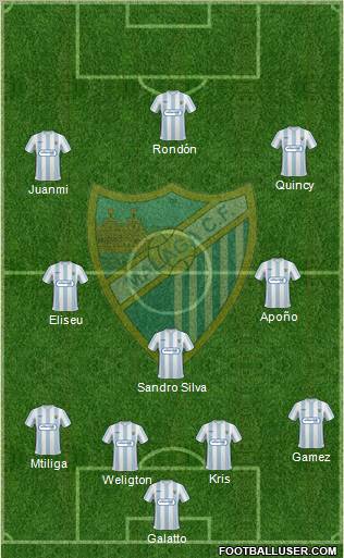 Málaga C.F., S.A.D. football formation