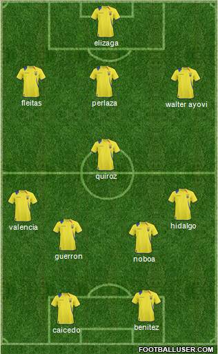 Ecuador football formation