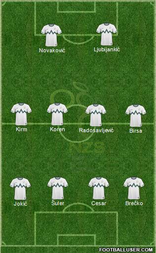 Slovenia football formation